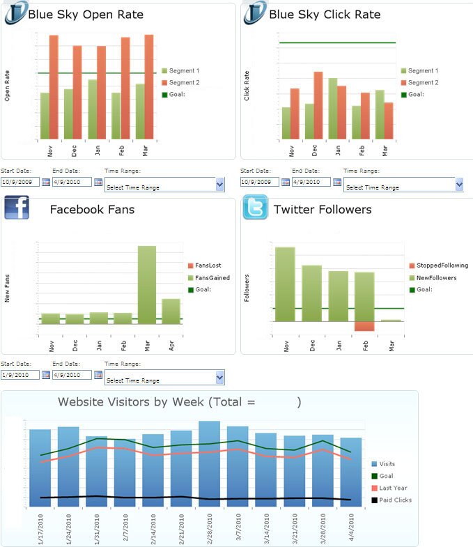 Ms Access Dashboard