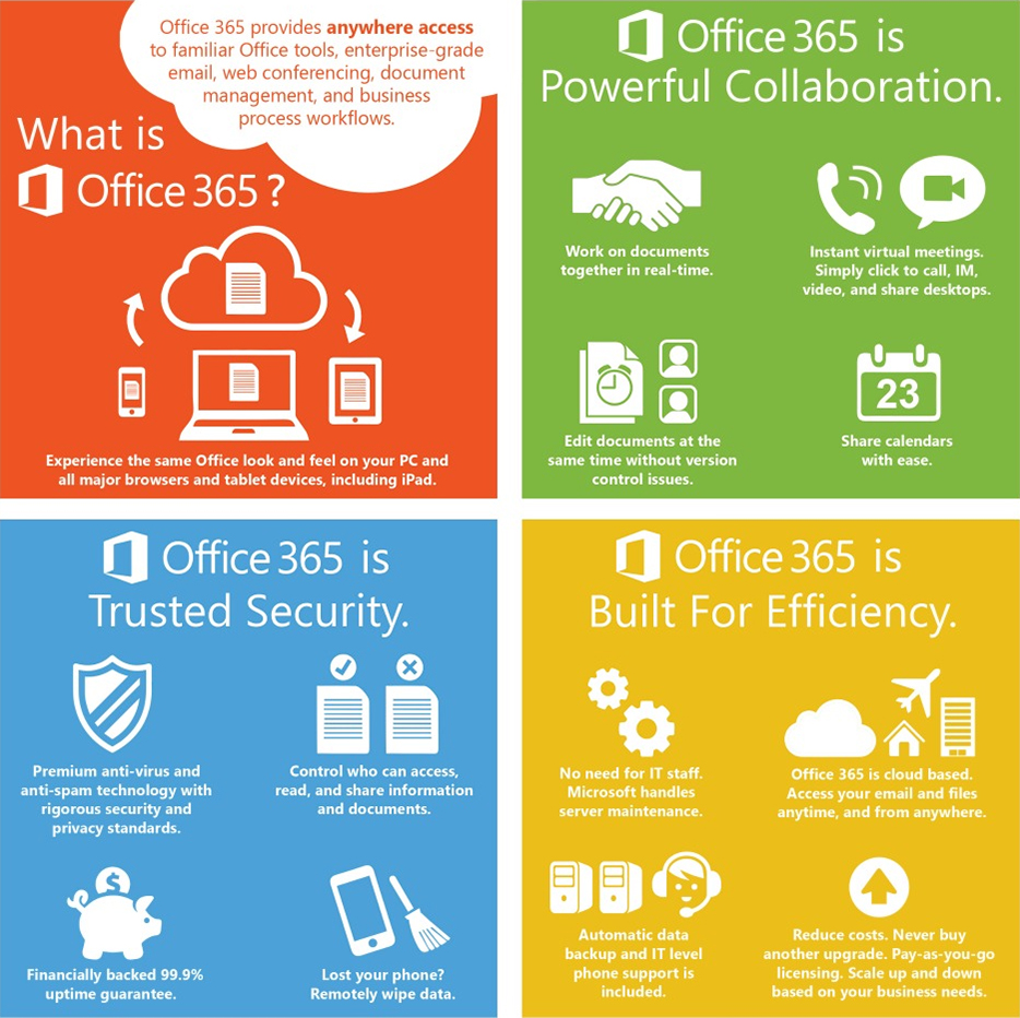 Microsoft 365 DMC, Inc.
