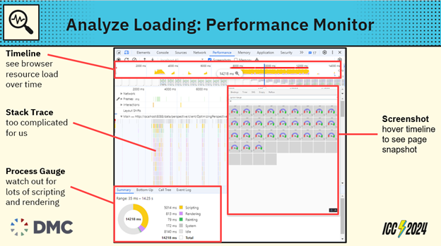 Analyze Loading: Performance Monitor