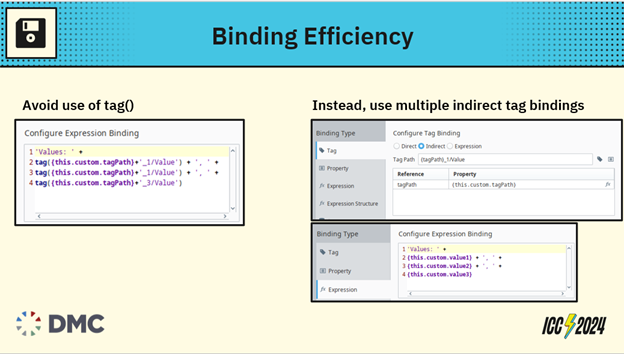 Binding Efficiency