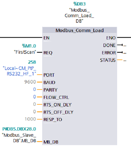 simatic modbus rtu