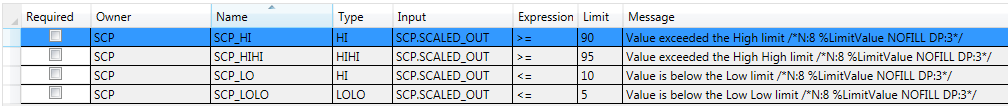 By taking the time to make these four simple alarms we'll now have a full set of alarms for every analog input in our project