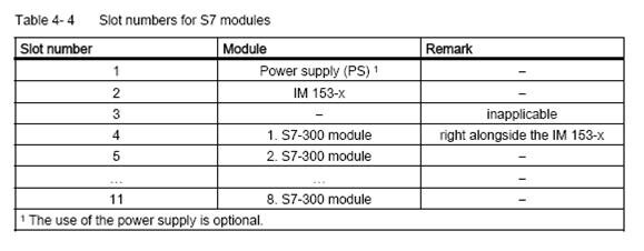 Plc 5 Slot Numbering