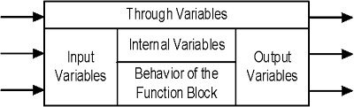 IEC 61131-3 Function Blocks - Unleash the Power! | DMC, Inc.