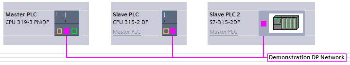 s7-300-plc-with-multiple-slave-plcs