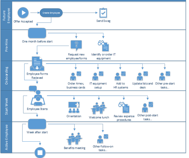 recruitment chart template flow hire Flow together Process new Employee Chart Hiring on Chart. with