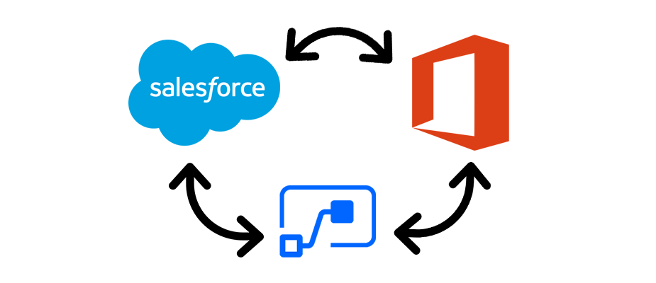 Integrating Salesforce with your Office 365 Environment | DMC, Inc.