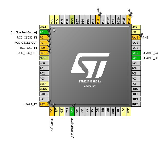 Screenshot of graphic of the chip in the center 