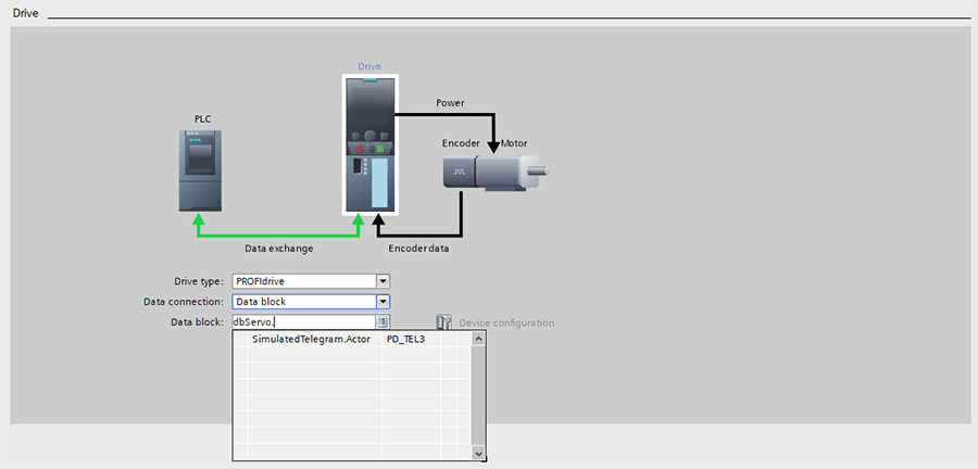 siemens telegram simulation in TIA Portal