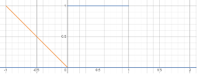 convolution and cross-correlation visual demonstration