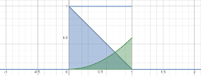 convolution and cross-correlation visual demonstration