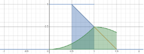 convolution and cross-correlation visual demonstration