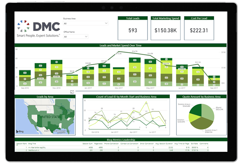 DMC's Marketing Efficiency Suite in Power BI