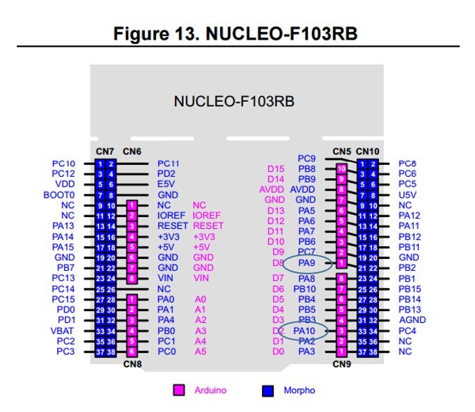 nucleo l476rg pinout