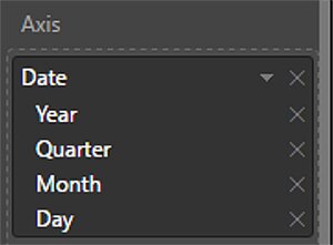 Date Hierarchies break dates into Years, Quarters, Months, and Days