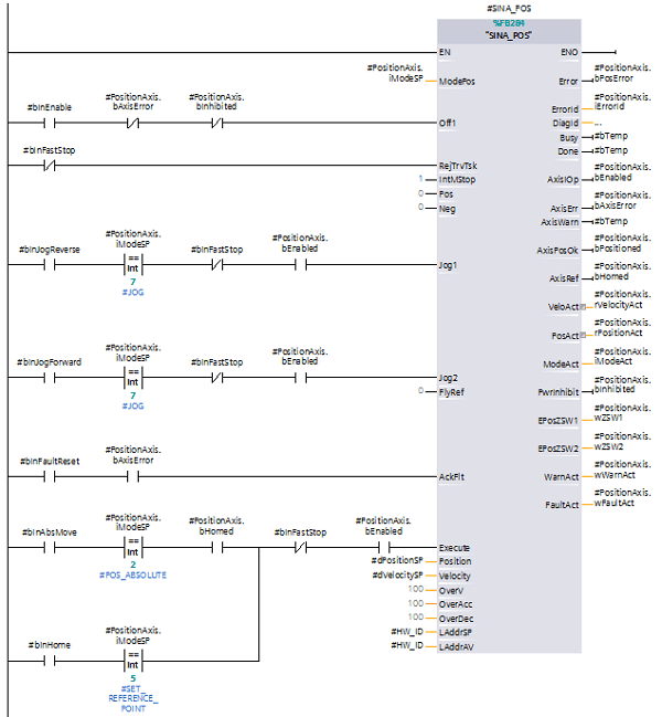 SINA_POS Function Block Finalized