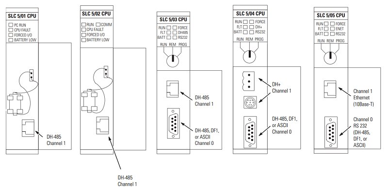 allen bradley cable pinouts