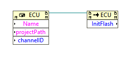 Initialize Method Selected Invoke Node