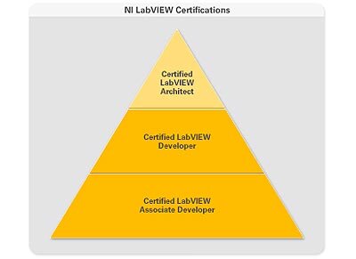 labview certified