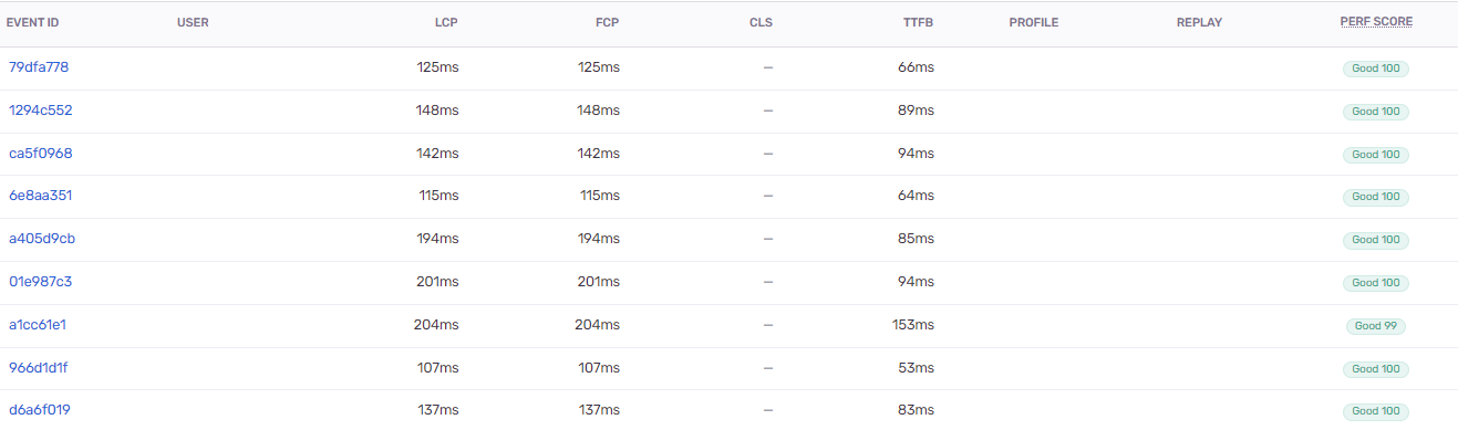 Core web vitals sample for a real Next.js application