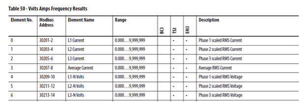 device manual example