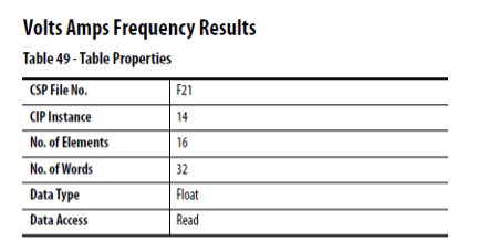 device manual example