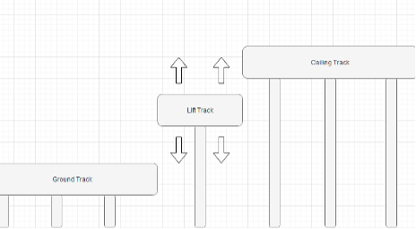 magnemotion raised track