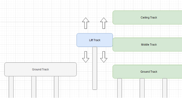 magnemotion track with lift