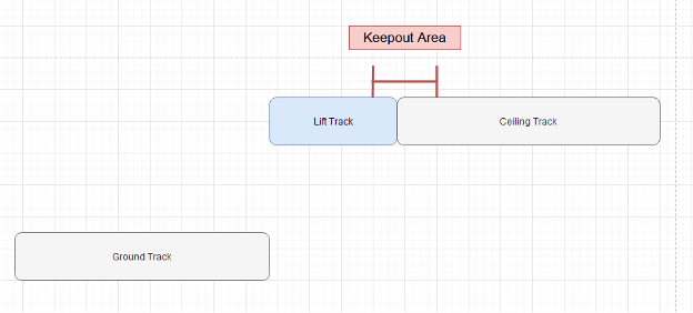 Using keepout areas in magnemotion