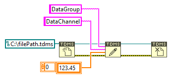 Typical usage of the LabVIEW TDMS API.
