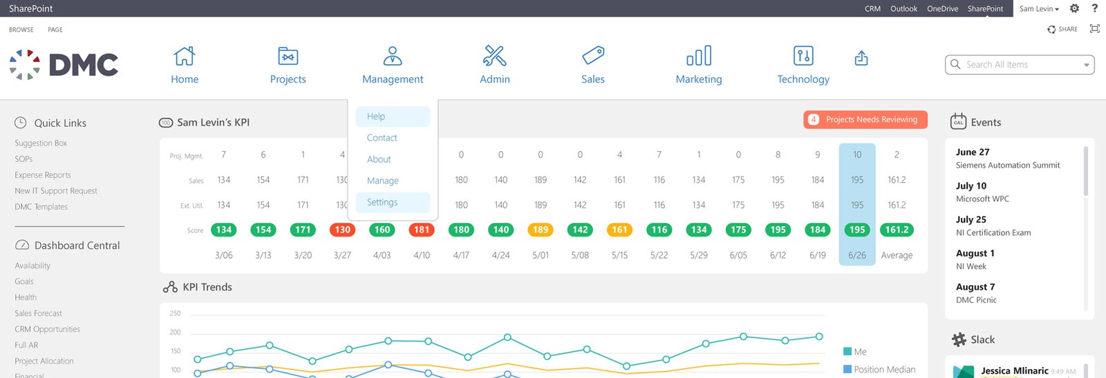 Microsoft SharePoint Home Page with KPI Tracking and Dashboards Developed by DMC