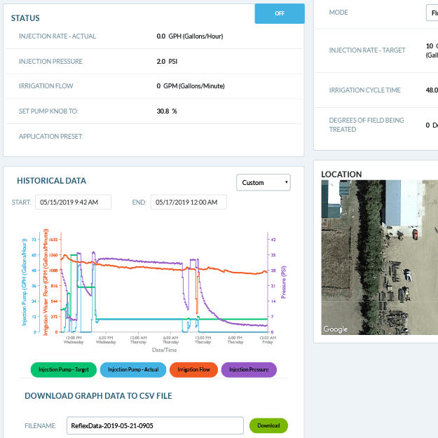 An app for showing status and historical data for an IIoT agricultural irrigation interface